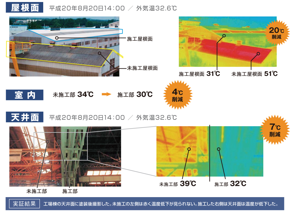 栃木県某工場にサーモアイを塗装した事例